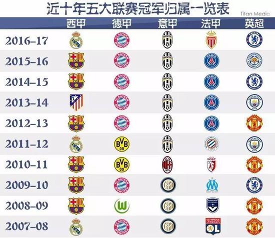 追求一位在