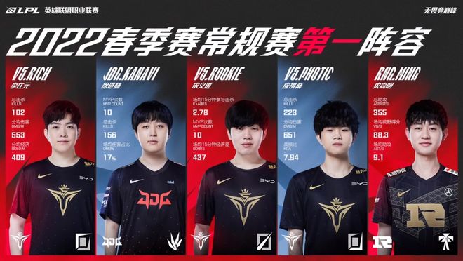 升的情况下 升的情况下